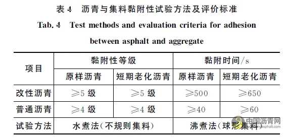 沥青与集料黏附性评价方法 沥青网,sinoasphalt.com