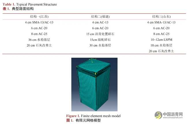 重载作用下典型沥青路面结构疲劳寿命分析 沥青网，sinoasphalt.com