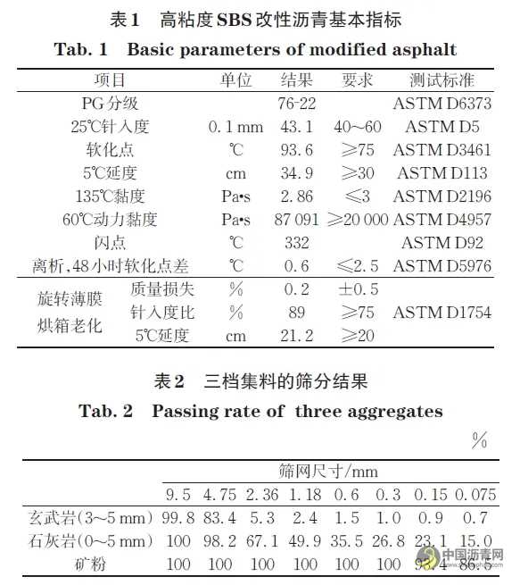 基于间接拉伸开裂方法评价超薄磨耗层混合料抗裂性能 沥青网，sinoasphalt.com