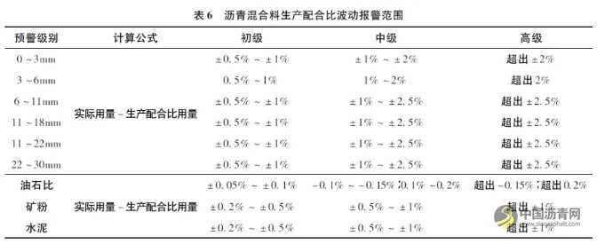MAC骨架嵌挤密实型沥青混合料配合比设计与施工技术研究 沥青网，sinoasphalt.com