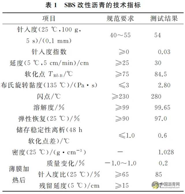 重载交通下SMA高温稳定性影响因素研究 沥青网，sinoasphalt.com