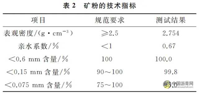 重载交通下SMA高温稳定性影响因素研究 沥青网，sinoasphalt.com