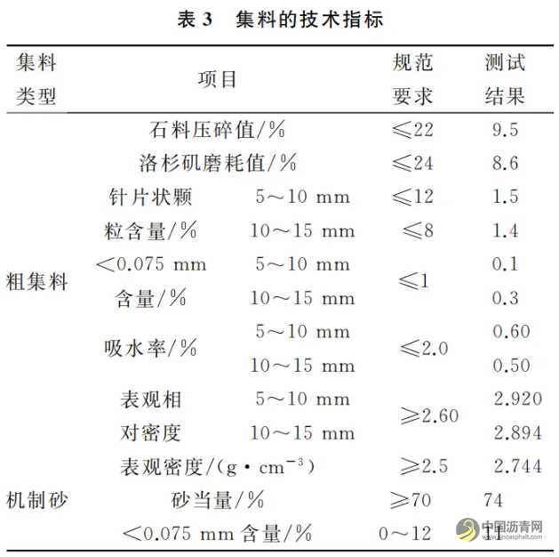 重载交通下SMA高温稳定性影响因素研究 沥青网，sinoasphalt.com