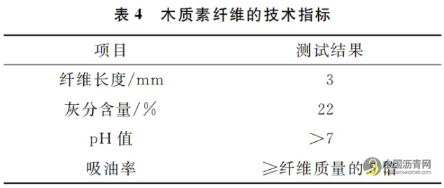 重载交通下SMA高温稳定性影响因素研究 沥青网，sinoasphalt.com