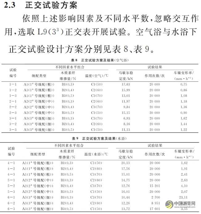 重载交通下SMA高温稳定性影响因素研究 沥青网，sinoasphalt.com