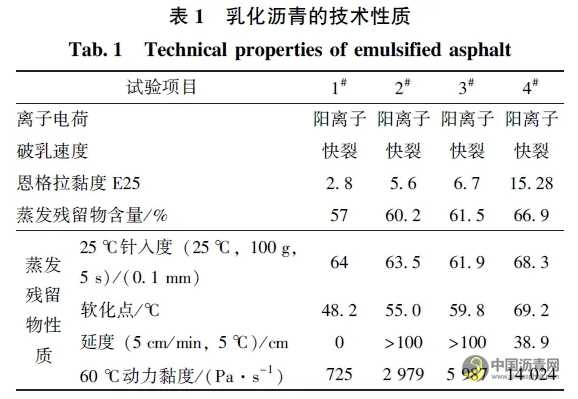 基于直剪试验的黏层黏结效果影响因素研究 沥青网，sinoasphalt.com