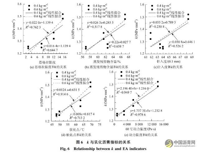 基于直剪试验的黏层黏结效果影响因素研究 沥青网，sinoasphalt.com
