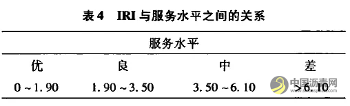 沥青路面使用性能检测与评价研究现状 沥青网，sinoasphalt.com