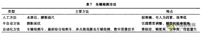 沥青路面使用性能检测与评价研究现状 沥青网，sinoasphalt.com