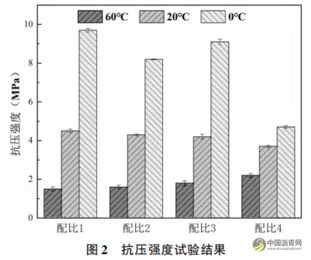聚合物改性热再生沥青混合料性能评价 沥青网，sinoasphalt.com