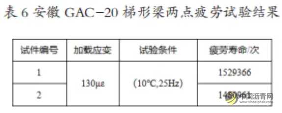 适用于全厚式沥青路面结构的直投式沥青混合料配合比设计及性能研究 沥青网，sinoasphalt.com