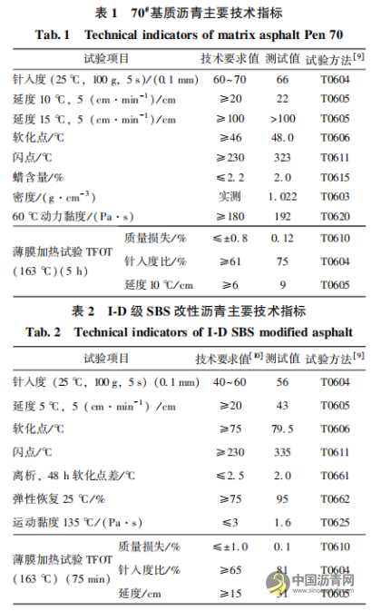 直投式聚乙烯改性沥青混合料的路用性能 沥青网,sinoasphalt.com