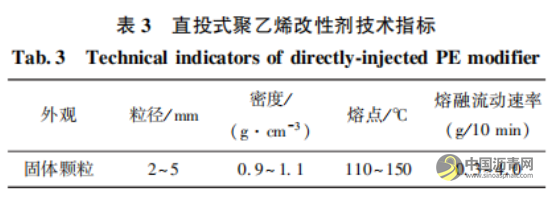 直投式聚乙烯改性沥青混合料的路用性能 沥青网,sinoasphalt.com