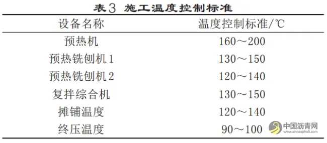 基于沥青路面现场热再生技术的高速公路沥青路面养护 沥青网,sinoasphalt.com
