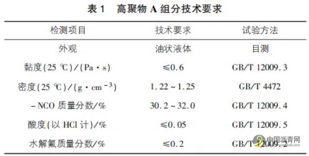 沥青路面裂缝高聚物注浆效果试验评价研究 沥青网,sinoasphalt.com
