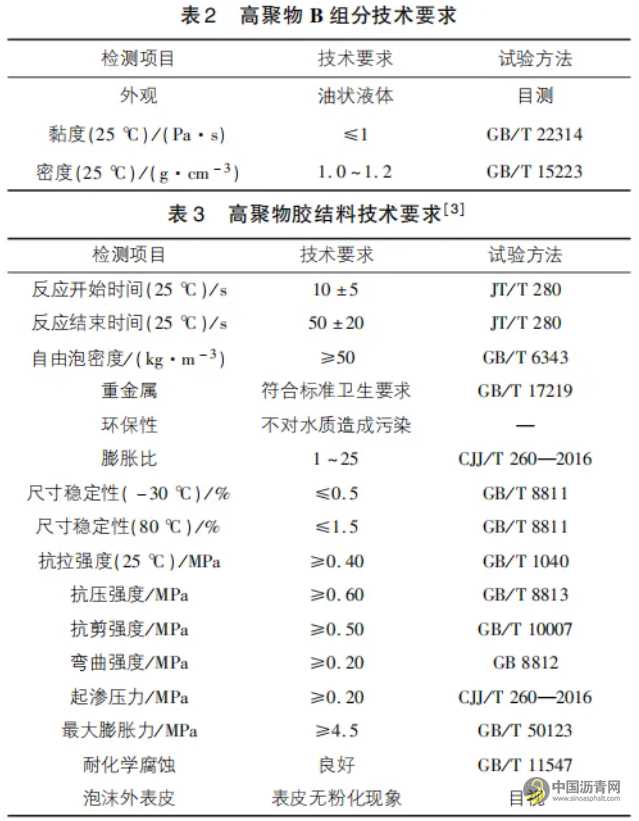 沥青路面裂缝高聚物注浆效果试验评价研究 沥青网,sinoasphalt.com