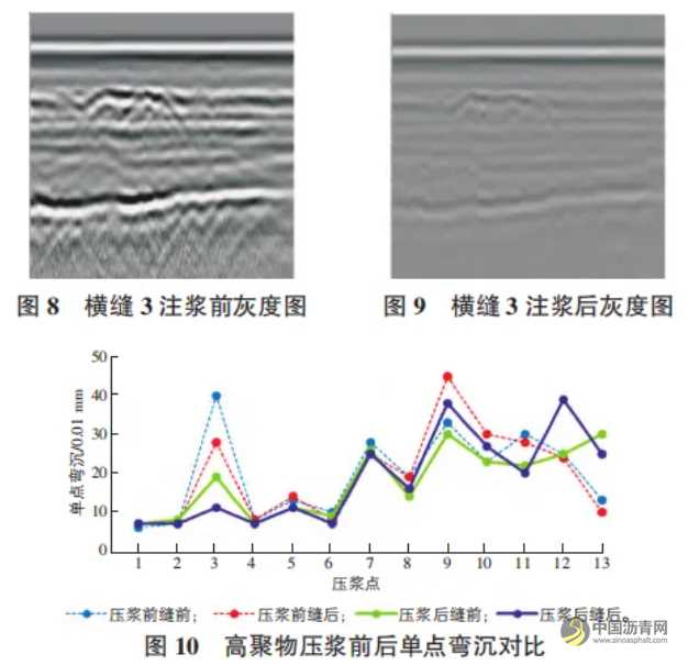沥青路面裂缝高聚物注浆效果试验评价研究 沥青网,sinoasphalt.com