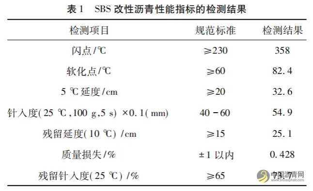 SBS改性沥青混凝土路面施工技术在公路工程施工中的运用 沥青网，sinoasphalt.com