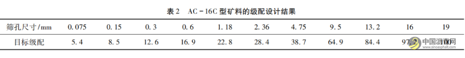 SBS改性沥青混凝土路面施工技术在公路工程施工中的运用 沥青网，sinoasphalt.com
