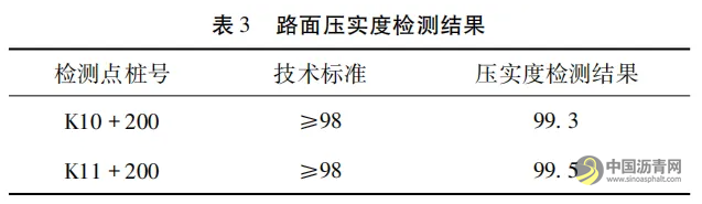 SBS改性沥青混凝土路面施工技术在公路工程施工中的运用 沥青网，sinoasphalt.com