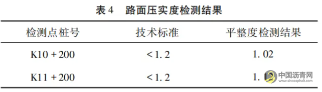 SBS改性沥青混凝土路面施工技术在公路工程施工中的运用 沥青网，sinoasphalt.com