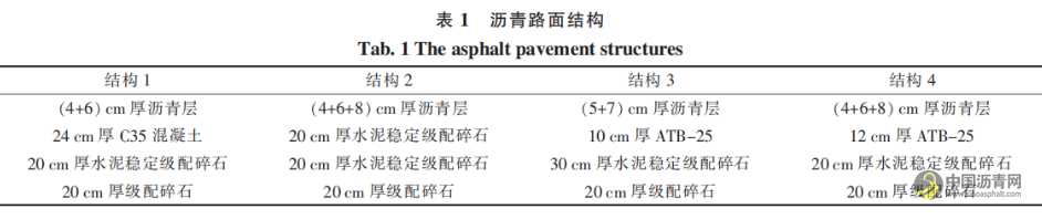 典型沥青路面结构应力对车辙的影响分析 沥青网，sinoasphalt.com