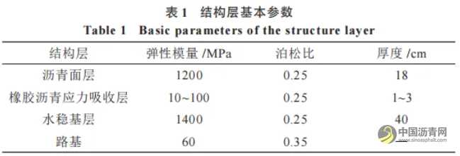 橡胶沥青应力吸收层性能研究 沥青网，sinoasphalt.com