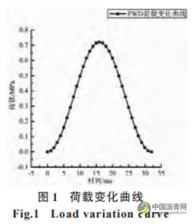 橡胶沥青应力吸收层性能研究 沥青网，sinoasphalt.com