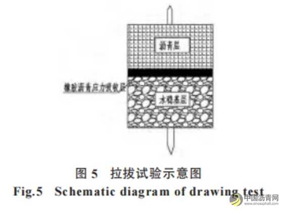 橡胶沥青应力吸收层性能研究 沥青网，sinoasphalt.com