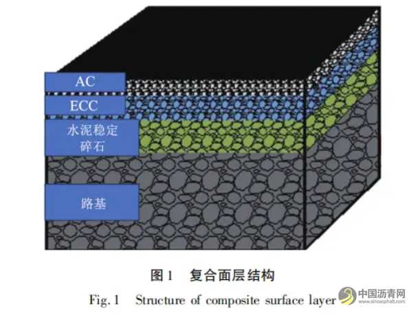 复合面层长寿命沥青路面力学响应分析 沥青网，sinoasphalt.com