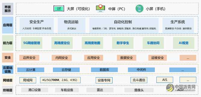 科技驱动 智行未来 山东移动助推交通行业高质量发展 沥青网，sinoasphalt.com