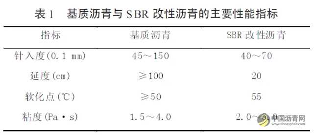 稀浆封层沥青路面路用性能研究 沥青网，sinoasphalt.com