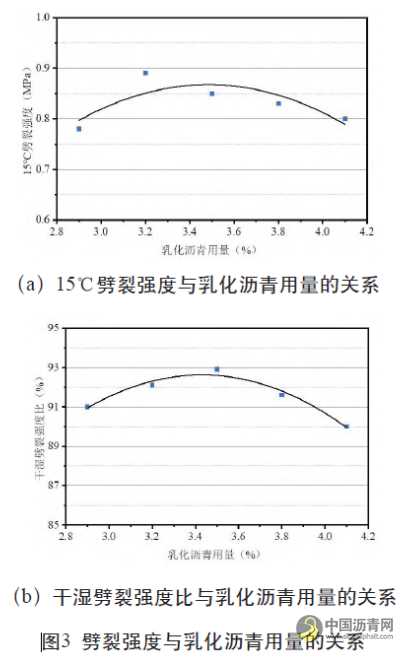冷再生沥青混合料配合比设计及路用性能研究 沥青网，sinoasphalt.com