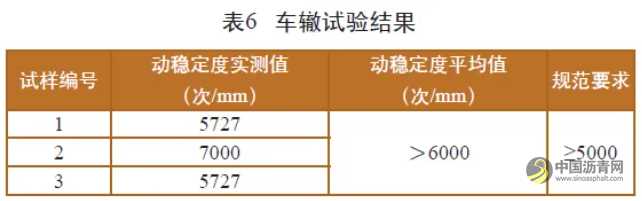 冷再生沥青混合料配合比设计及路用性能研究 沥青网，sinoasphalt.com