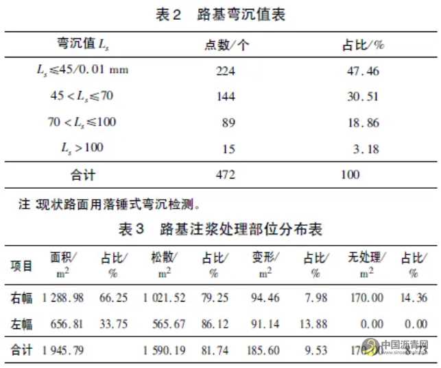 市政沥青道路基层补丁式更新施工探索 沥青网，sinoasphalt.com