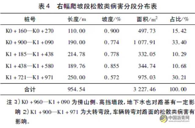市政沥青道路基层补丁式更新施工探索 沥青网，sinoasphalt.com