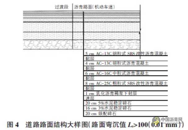 市政沥青道路基层补丁式更新施工探索 沥青网，sinoasphalt.com