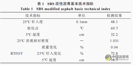 超表处乳化沥青施工和易性提升研究 沥青网，sinoasphalt.com