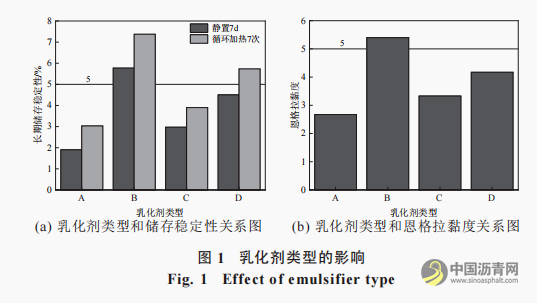 超表处乳化沥青施工和易性提升研究 沥青网，sinoasphalt.com