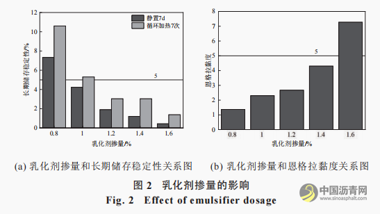 超表处乳化沥青施工和易性提升研究 沥青网，sinoasphalt.com