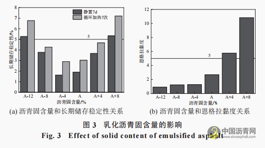 超表处乳化沥青施工和易性提升研究 沥青网，sinoasphalt.com