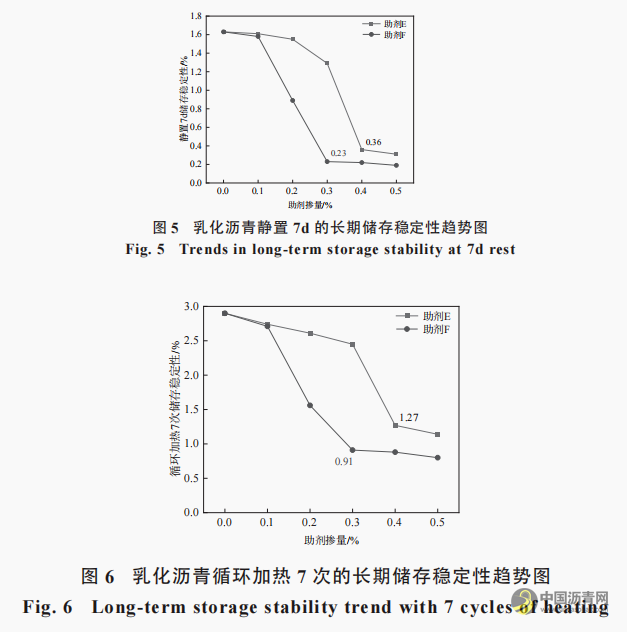 超表处乳化沥青施工和易性提升研究 沥青网，sinoasphalt.com