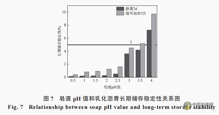 超表处乳化沥青施工和易性提升研究 沥青网，sinoasphalt.com