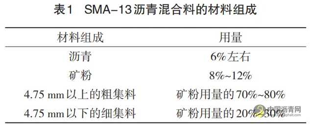 探究SMA-13沥青混合料在道路施工中的应用 沥青网，sinoasphalt.com