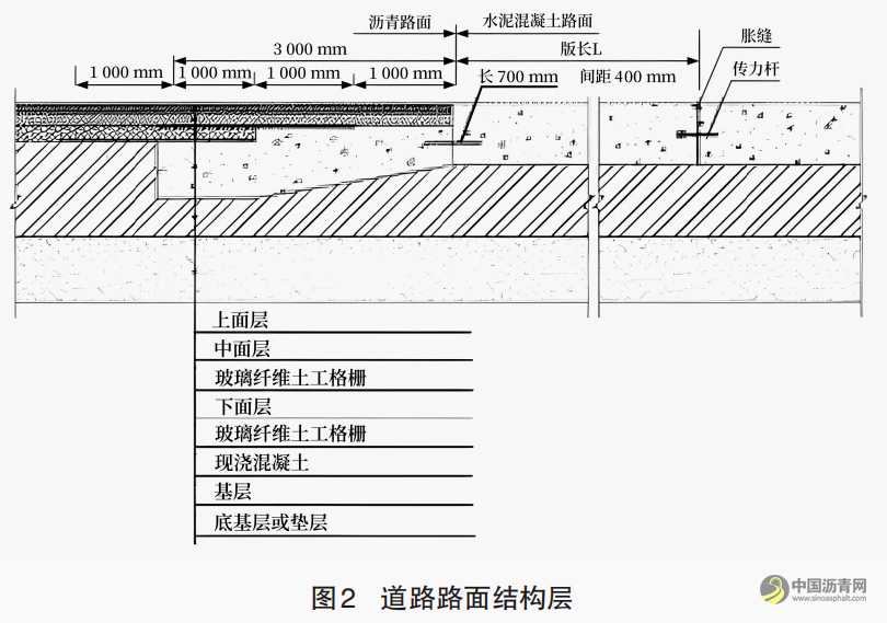 探究SMA-13沥青混合料在道路施工中的应用 沥青网，sinoasphalt.com