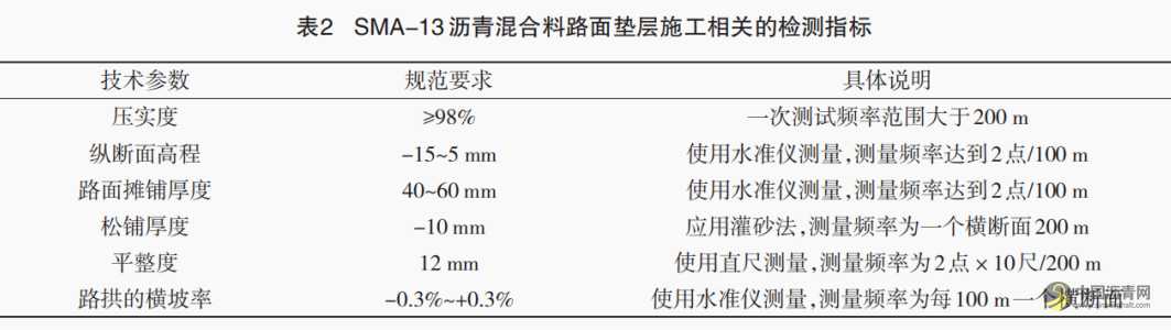 探究SMA-13沥青混合料在道路施工中的应用 沥青网，sinoasphalt.com