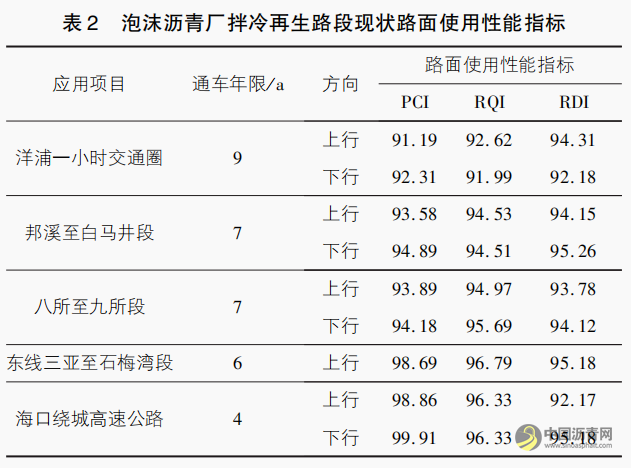 路面再生技术在高温多雨地区适用性评价 沥青网，sinoasphalt.com