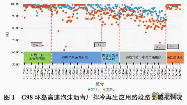 路面再生技术在高温多雨地区适用性评价 沥青网，sinoasphalt.com