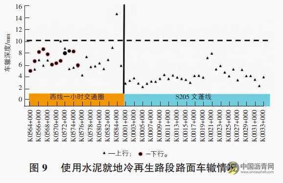 路面再生技术在高温多雨地区适用性评价 沥青网，sinoasphalt.com