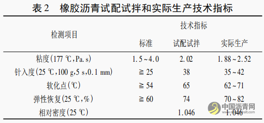 热拌式橡胶沥青应力吸收层的设计 沥青网，sinoasphalt.com